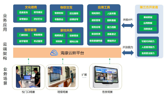 北京電子班牌一套多少錢？凱源恒潤(rùn)北京監(jiān)控安裝工程公司詳細(xì)介紹電子班牌系統(tǒng)組成及系