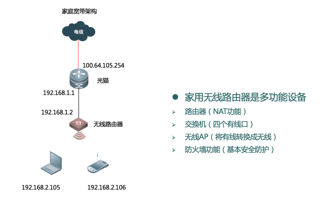 北京無(wú)線網(wǎng)絡(luò)常用的組網(wǎng)方式有哪些？凱源恒潤(rùn)北京監(jiān)控安裝工程公司細(xì)數(shù)六種無(wú)線網(wǎng)絡(luò)組