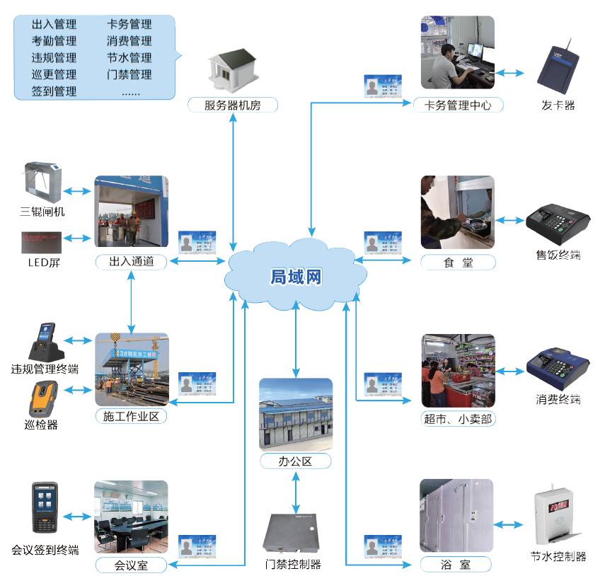 北京智慧工地系統(tǒng)工程怎么做？凱源恒潤北京監(jiān)控安裝工程公司告訴你什么是智慧工地！