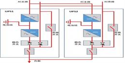 北京監(jiān)控系統(tǒng)工程之UPS工作原理與并機(jī)冗余結(jié)局方案-凱源恒潤(rùn)北京監(jiān)控安裝工程公司