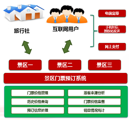 北京文化旅游風俗街智能化系統(tǒng)建設方案有哪些技術要求？凱源恒潤北京監(jiān)控安裝工程公司