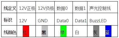 北京門禁控制系統(tǒng)接線原理是什么？凱源恒潤(rùn)北京監(jiān)控安裝工程公司教你如何安裝布線！