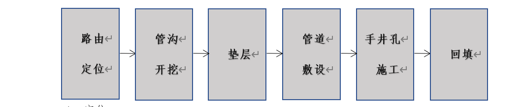 北京弱電工程室外管道施工流程有哪些？凱源恒潤(rùn)北京監(jiān)控安裝工程公司告訴你！