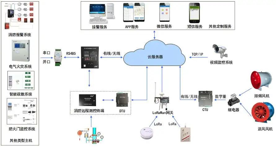 北京智慧消防系統(tǒng)哪家強？凱源恒潤北京監(jiān)控安裝工程公司詳述具體功能！