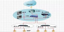 北京辦公樓無(wú)線（wifi）覆蓋系統(tǒng)施工解決方案-凱源恒潤(rùn)北京監(jiān)控安裝工程公司