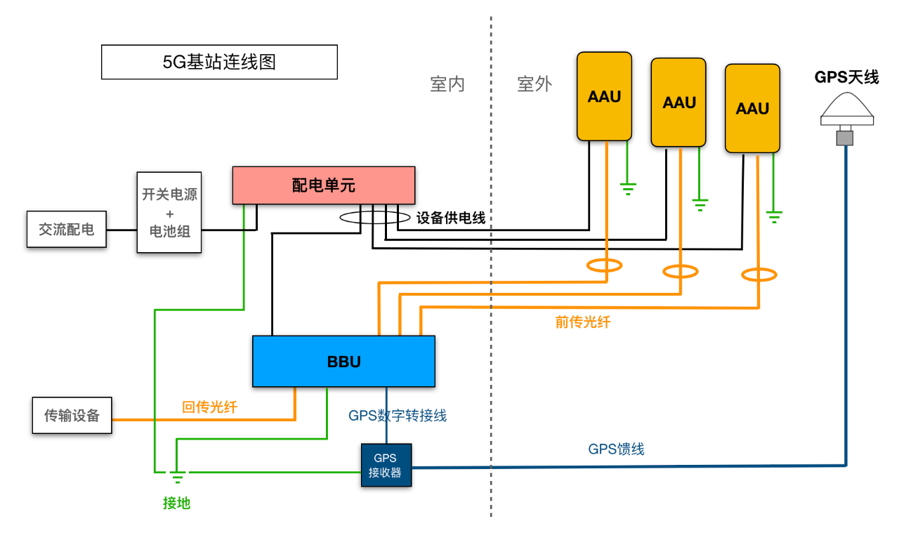 北京5G基站怎么安裝？凱源恒潤北京監(jiān)控安裝工程公司闡述5G基站建設速度！