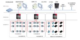 北京能源監(jiān)測(cè)分析系統(tǒng)解決方案-凱源恒潤(rùn)北京監(jiān)控安裝工程公司