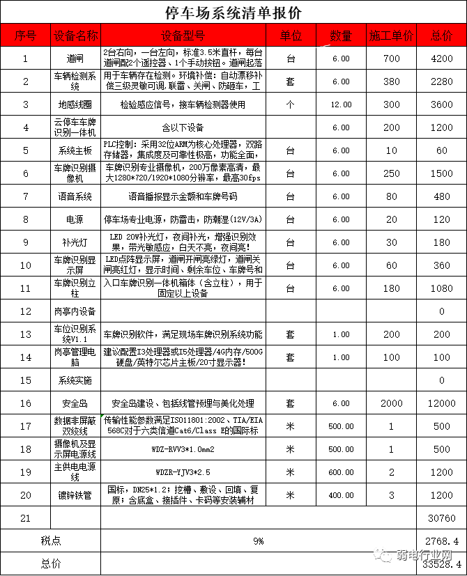 北京停車場(chǎng)道閘系統(tǒng)各分項(xiàng)施工報(bào)價(jià)怎么做？凱源恒潤北京監(jiān)控安裝工程公司提供參考！