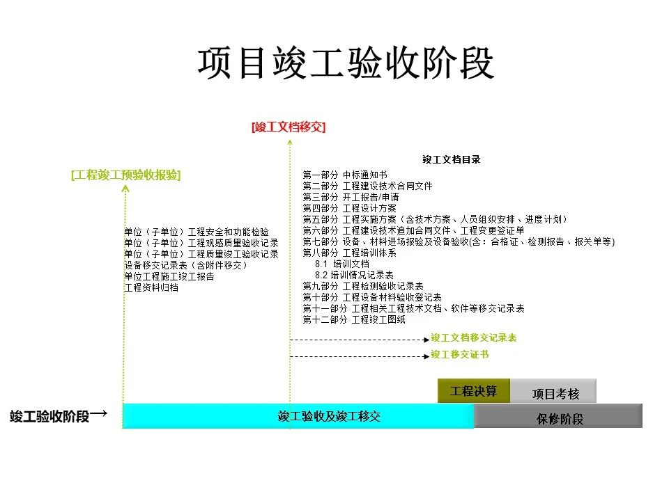 北京弱電系統(tǒng)工程質量影響要素有哪些？凱源恒潤北京監(jiān)控安裝工程公司展示提高弱電工程