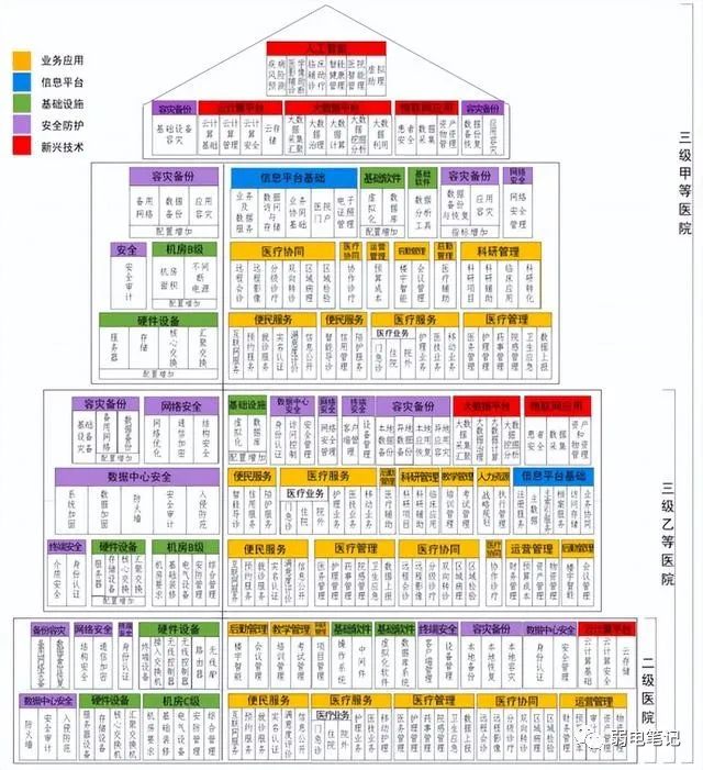 北京智慧醫(yī)院弱電智能化系統(tǒng)的設計依據(jù)是什么？凱源恒潤北京監(jiān)控安裝工程公司帶你了解