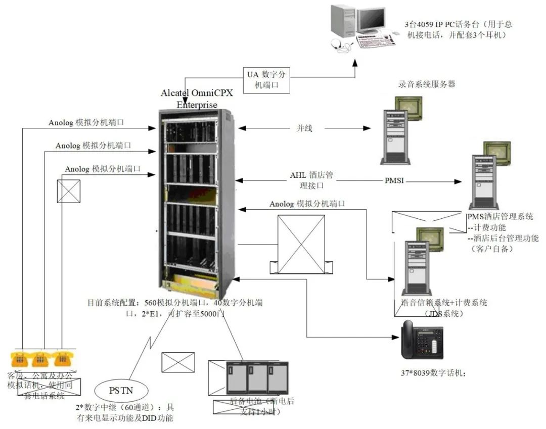 北京程控電話交換機(jī)系統(tǒng)如何設(shè)計(jì)？凱源恒潤(rùn)北京監(jiān)控安裝工程公司絕對(duì)專業(yè)！