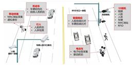 北京智能交通解決方案-凱源恒潤北京監(jiān)控安裝工程公司