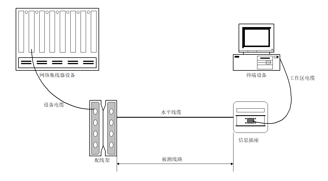 北京弱電工程綜合布線系統(tǒng)測試實施方案-凱源恒潤北京監(jiān)控安裝公司