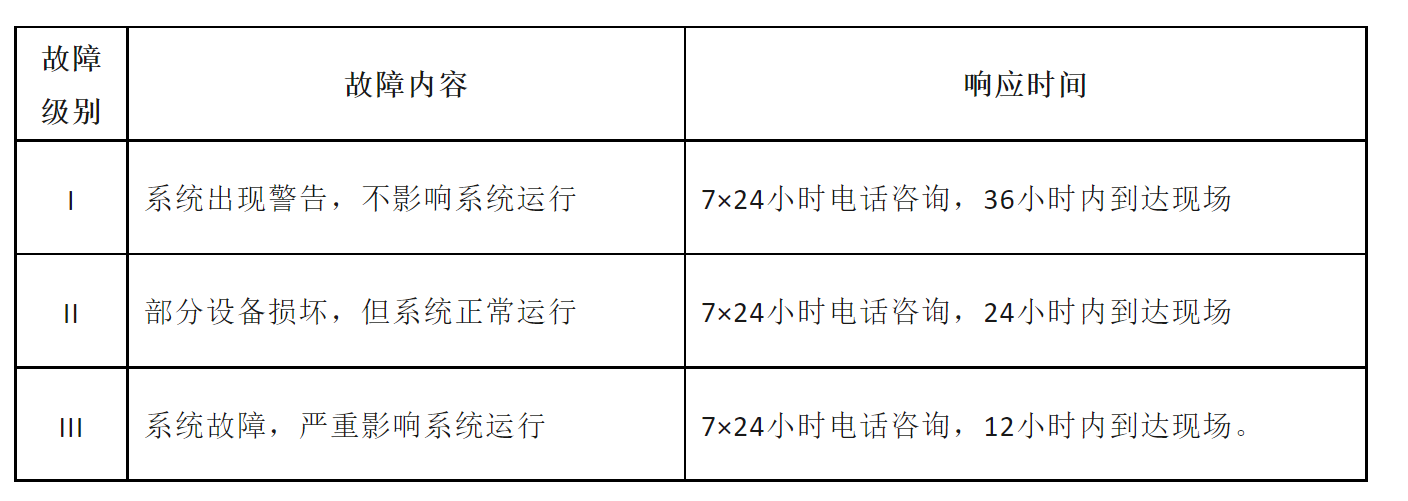 北京小區(qū)監(jiān)控系統(tǒng)維保標(biāo)準(zhǔn)合同模板-凱源恒潤(rùn)北京監(jiān)控安裝工程公司