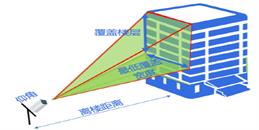 北京高空拋物視頻監(jiān)控智能檢測解決方案-凱源恒潤北京監(jiān)控安裝工程公司