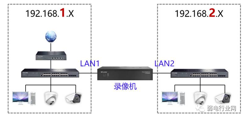 雙網(wǎng)口監(jiān)控錄像機(jī)有哪些作用？凱源恒潤北京監(jiān)控安裝工程公司精通如何使用雙網(wǎng)口硬盤錄