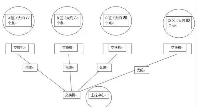 北京高清網(wǎng)絡(luò)視頻監(jiān)控系統(tǒng)攝像頭地址如何規(guī)劃？凱源恒瑞潤(rùn)北京監(jiān)控安裝工程公司最專業(yè)