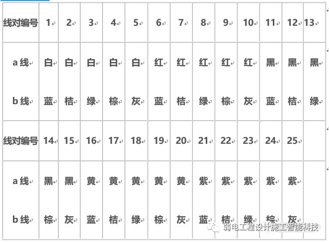 北京綜合布線如何用配線架打線？凱源恒潤北京監(jiān)控安裝工程公司教授100對、200對