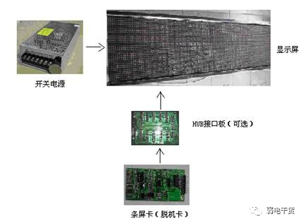 北京LED顯示屏的基本構(gòu)成有哪些？凱源恒潤(rùn)北京監(jiān)控安裝工程公司帶你了解LED安裝