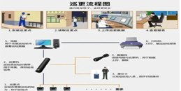 北京電子巡更管理系統(tǒng)施工組織解決方案-凱源恒潤北京監(jiān)控安裝工程公司