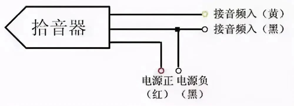 北京高清網(wǎng)絡(luò)監(jiān)控系統(tǒng)工程中的網(wǎng)絡(luò)攝像機拾音器如何安裝？凱源恒潤北京監(jiān)控安裝工程公