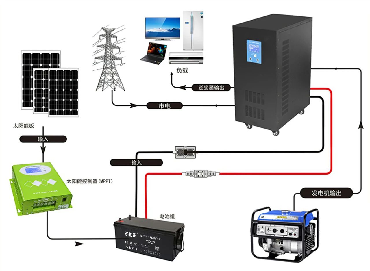 北京室外太陽能監(jiān)控系統(tǒng)工程中光伏電站蓄電池日常維護誰家做？找凱源恒潤北京監(jiān)控安裝