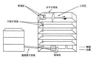 北京智能樓宇綜合布線怎么做？凱源恒潤北京監(jiān)控安裝工程公司專業(yè)施工有保障！