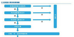 北京商業(yè)大樓中央空調(diào)計(jì)費(fèi)系統(tǒng)解決方案-凱源恒潤(rùn)北京監(jiān)控安裝工程公司