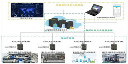 北京服裝廠玩具廠電子廠高清監(jiān)控安裝系統(tǒng)解決方案-凱源恒潤(rùn)北京監(jiān)控安裝工程公司