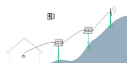 北京手機信號放大器商業(yè)辦公樓樓外100米以內(nèi)無可用信號解決方案-凱源恒潤北京監(jiān)控安裝工程公司