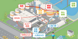 北京無線工廠智慧工廠系統(tǒng)解決方案-凱源恒潤北京監(jiān)控安裝工程公司