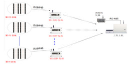 北京某部隊(duì)營(yíng)房周界報(bào)警系統(tǒng)解決方案-凱源恒潤(rùn)北京監(jiān)控安裝工程公司