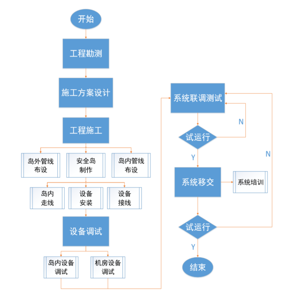 北京小區(qū)停車場出入口系統(tǒng)安裝公司找哪家？凱源恒潤北京監(jiān)控安裝工程公司施工規(guī)范服務(wù)