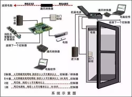 北京智能門禁系統(tǒng)安裝公司哪家更專業(yè)？凱源恒潤北京監(jiān)控安裝工程公司提供四大門禁系統(tǒng)