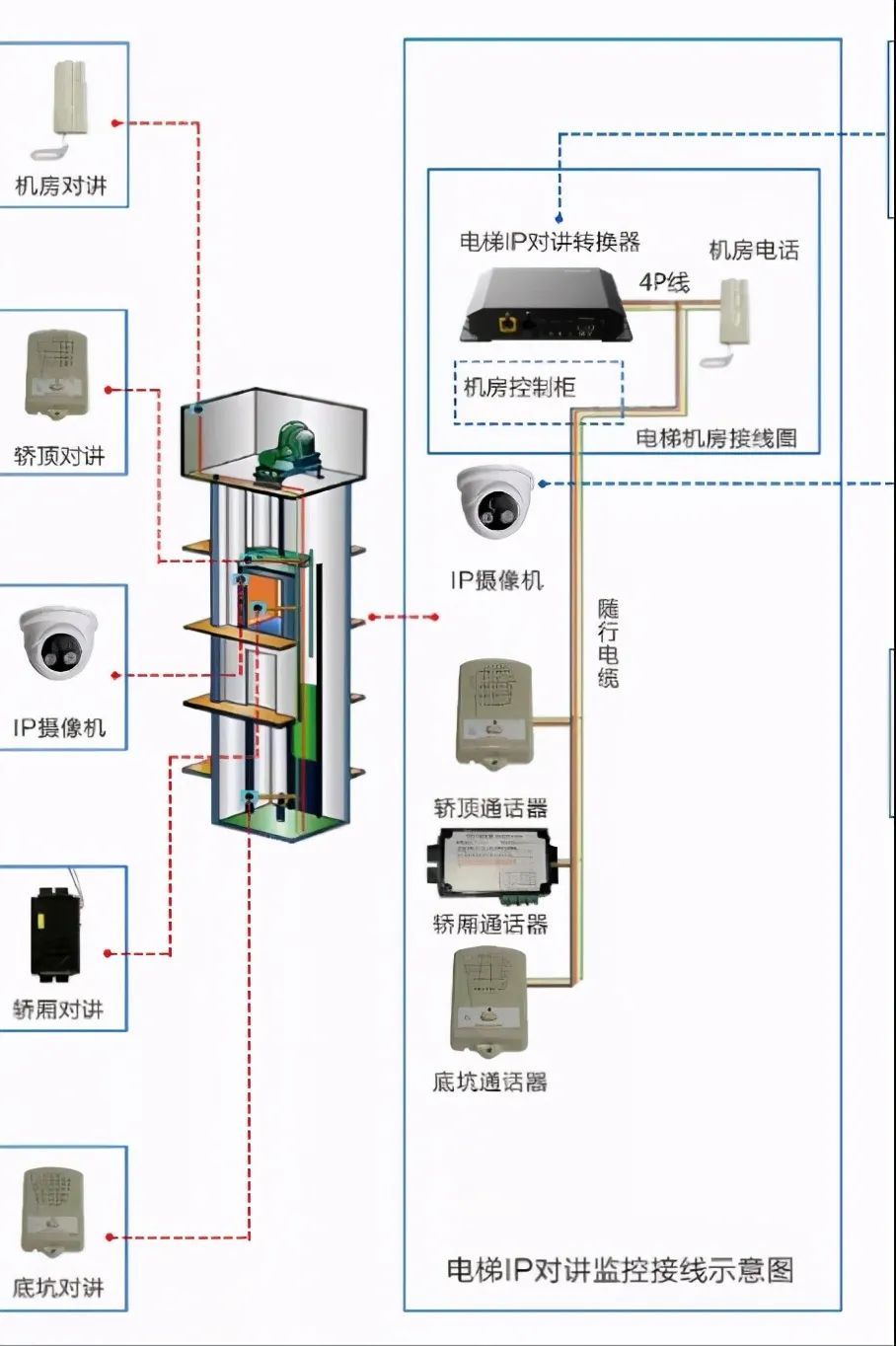 什么是電梯五方對講系統(tǒng)？北京小區(qū)電梯五方通話如何實現(xiàn)？凱源恒潤北京監(jiān)控安裝工程公