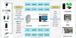 北京商業(yè)綜合體消防安全視頻AI智能系統(tǒng)解決方案-凱源恒潤(rùn)北京監(jiān)控安裝工程公司