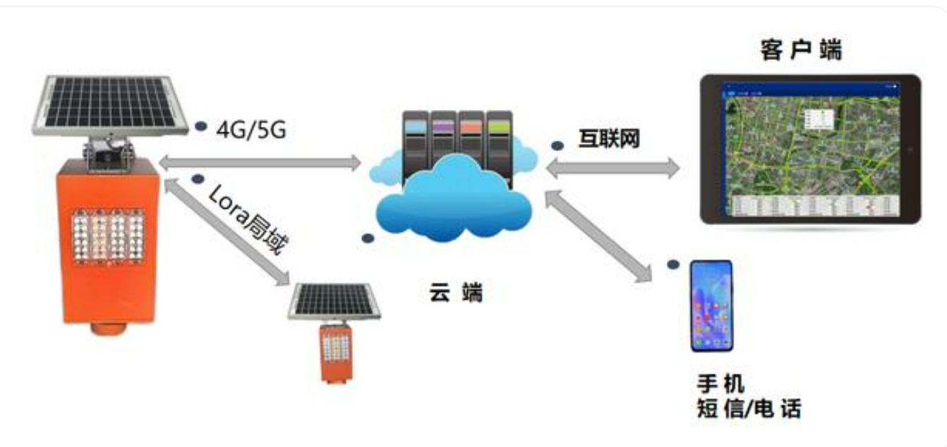 北京高速公路智能監(jiān)控安裝專業(yè)公司有哪些?凱源恒潤(rùn)北京監(jiān)控安裝工程公司認(rèn)為有四大體現(xiàn)!