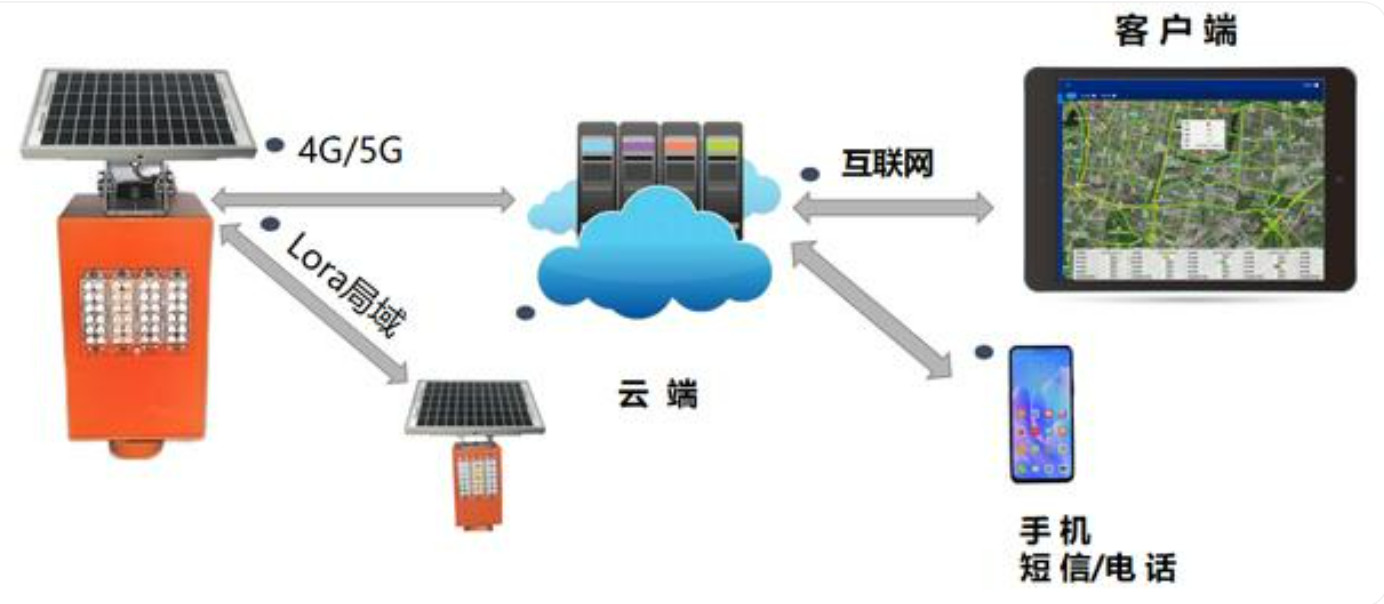 北京高速路段智能預(yù)警系統(tǒng)哪里做？凱源恒潤北京監(jiān)控安裝工程公司為您解析！