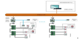 北京工廠廠區(qū)車間弱電項目系統(tǒng)工程之入侵報警系統(tǒng)解決方案-凱源恒潤北京監(jiān)控安裝工程公司