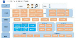 北京智慧辦公一體化系統(tǒng)解決方案-凱源恒潤北京監(jiān)控安裝工程公司