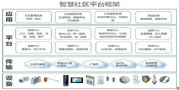 北京智慧社區(qū)解決方案-凱源恒潤北京監(jiān)控安裝工程公司全方位探索如何構建未來社區(qū)！