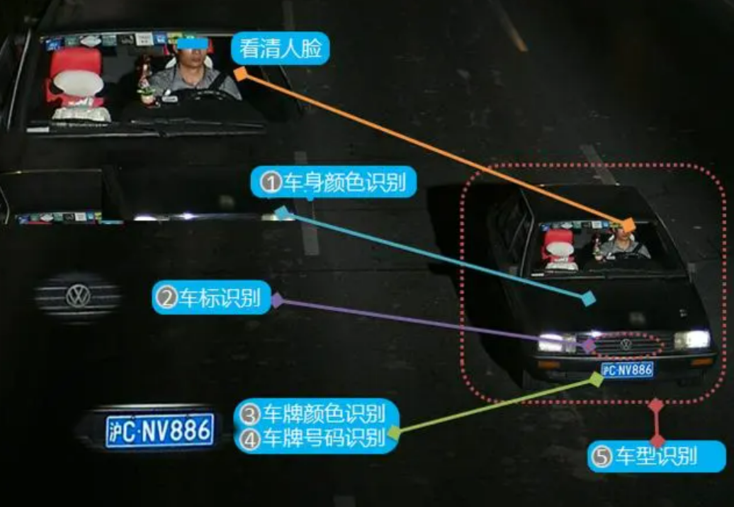 北京智慧交通智能卡口系統(tǒng)怎么實(shí)現(xiàn)的？凱源恒潤(rùn)北京監(jiān)控安裝工程公司專業(yè)技術(shù)很精湛！