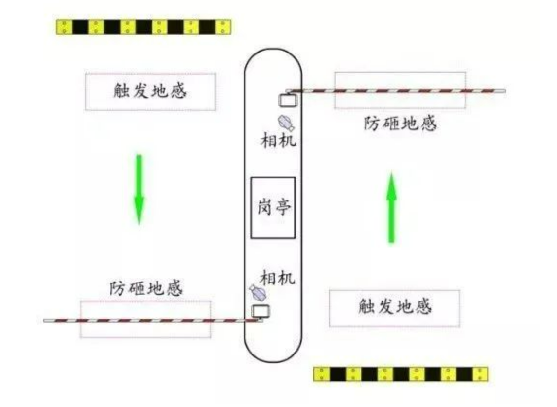 北京小區(qū)停車場(chǎng)管理系統(tǒng)安裝哪里做？凱源恒潤(rùn)北京監(jiān)控安裝工程公司教授常見(jiàn)故障如何解決！