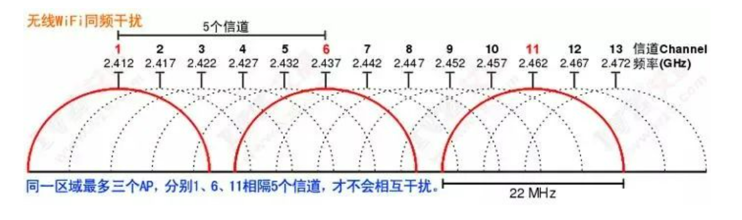 北京酒店賓館無(wú)線WiFi覆蓋系統(tǒng)工程有哪些常見(jiàn)問(wèn)題？凱源恒潤(rùn)北京監(jiān)控安裝工程公司有經(jīng)驗(yàn)！